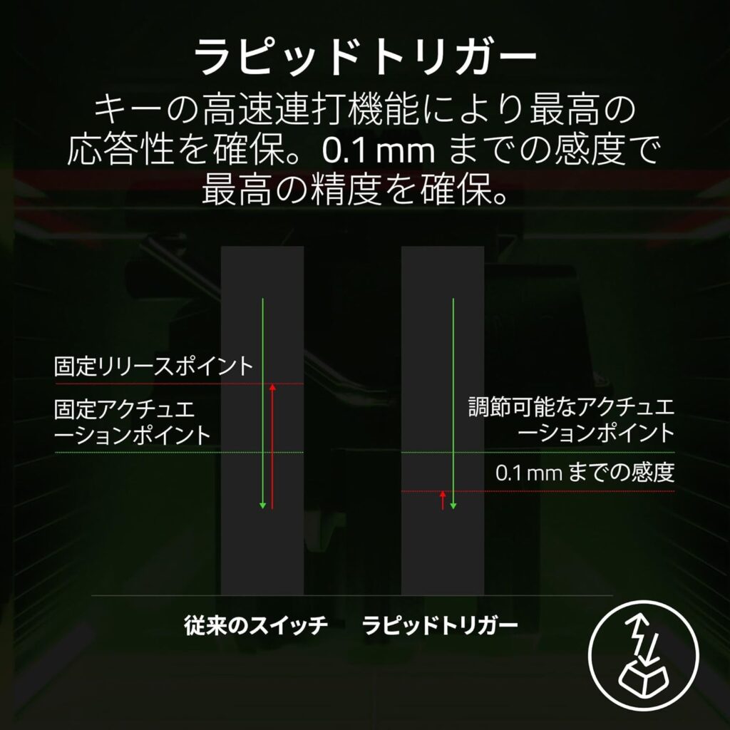 Razer Huntsman V3 Pro Tenkeyless JP ラピッドトリガー