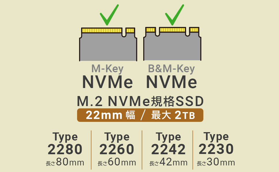 M.2 NVMeとM.2 SATAのキー形状の違い①